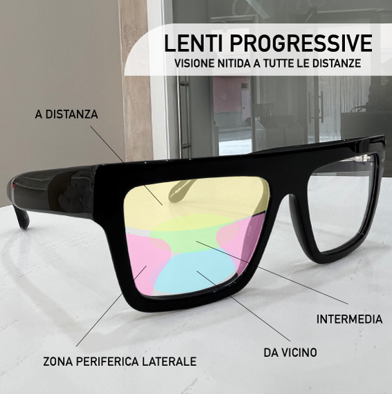 le varie zone delle lenti progressive di ultima generazione